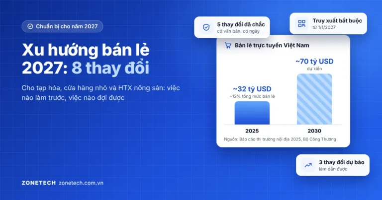 Ảnh bìa xu hướng bán lẻ 2027: 8 thay đổi, bán lẻ trực tuyến khoảng 32 tỷ USD năm 2025, truy xuất bắt buộc từ 1/1/2027