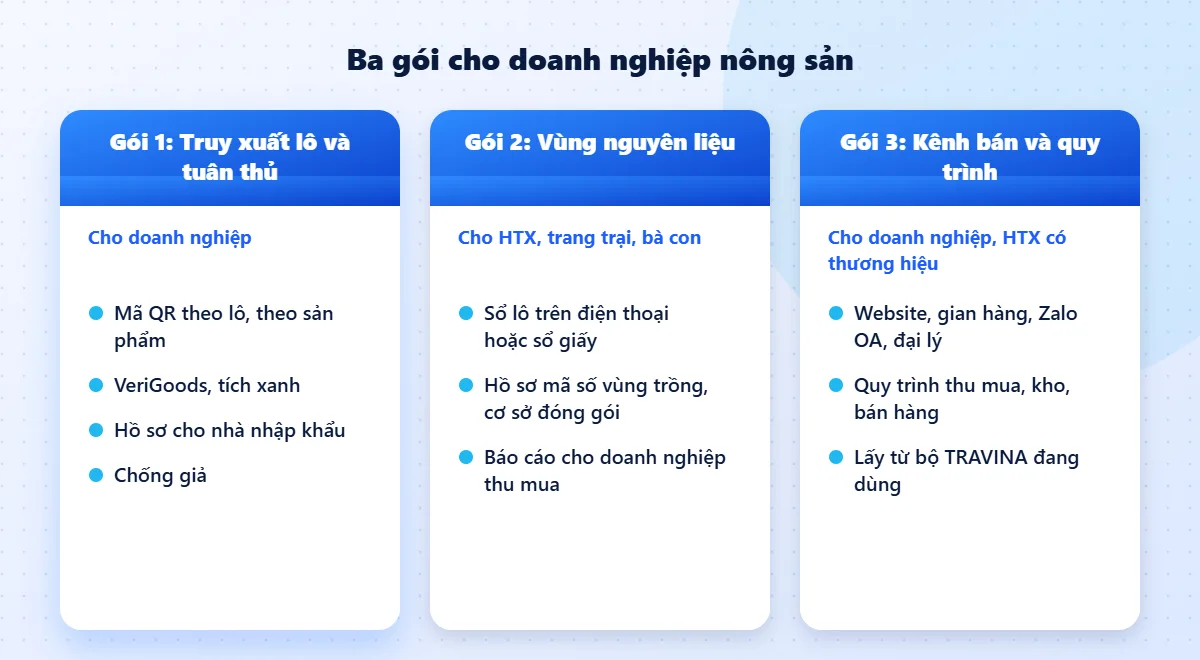 Ba gói ZoneTech cho doanh nghiệp nông sản: truy xuất lô, vùng nguyên liệu, kênh bán
