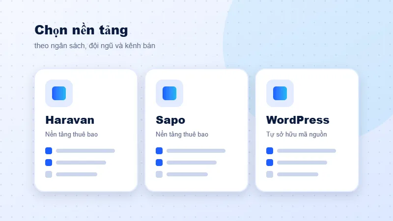 Chọn nền tảng website Haravan, Sapo hay WordPress theo cách bán hàng của doanh nghiệp