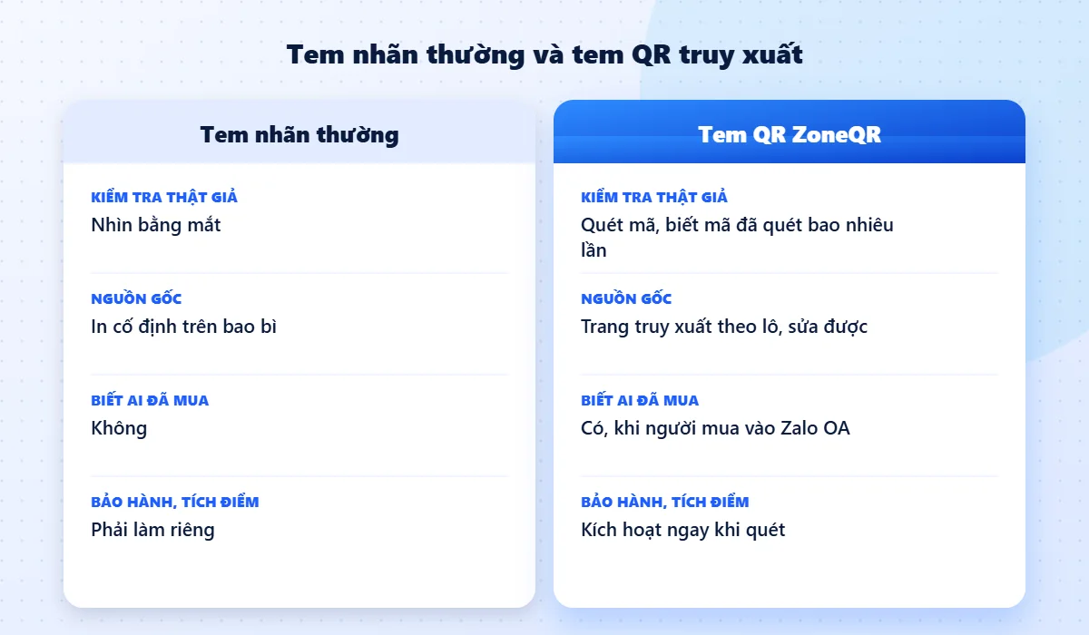So sánh tem nhãn thường và tem QR truy xuất nguồn gốc
